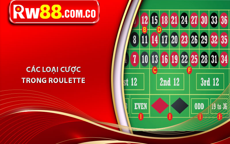 Các loại cược trong Roulette 